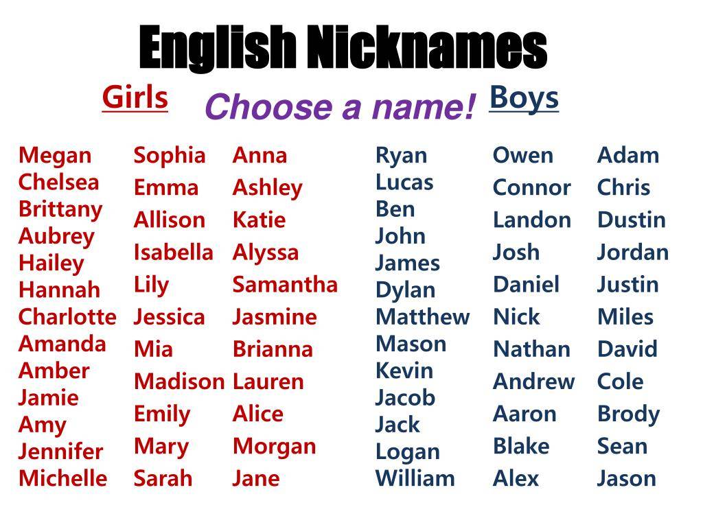 Красивые женские имена и фамилии