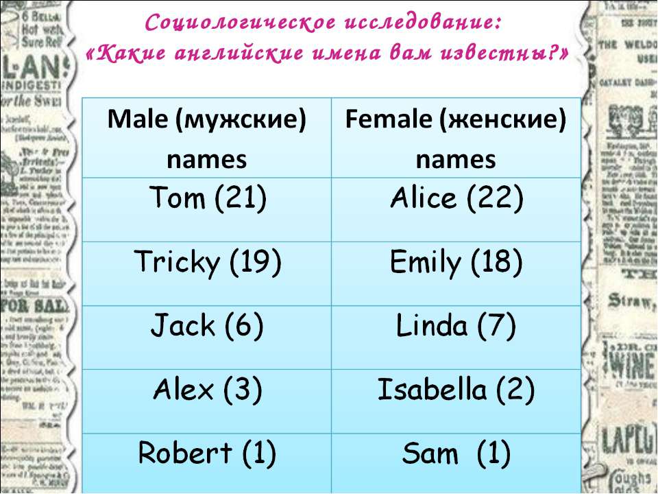 Красивые женские имена и фамилии иностранные