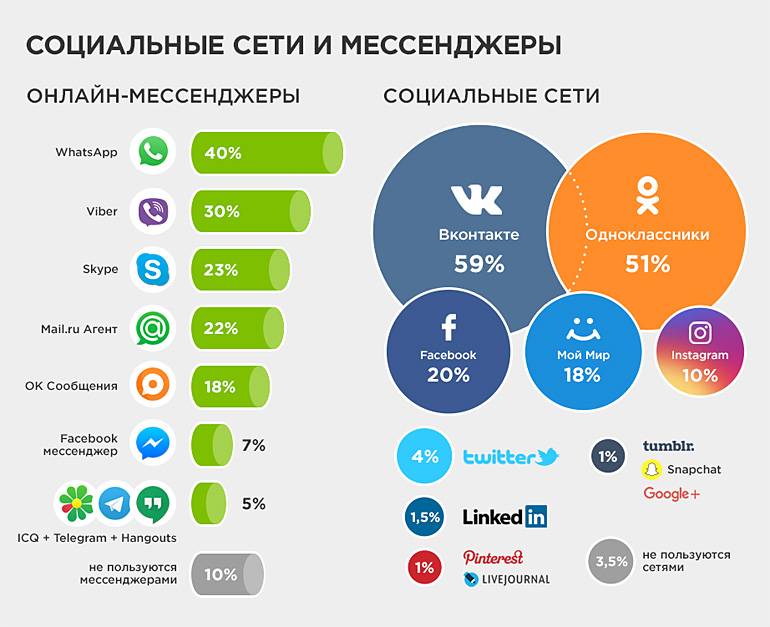 Топ Самых Лучших Интернет Магазинов