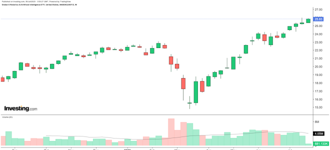 Как etf «съедают» прибыль в виде налогов