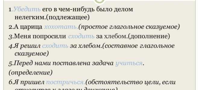 Инфинитив в английском языке: полный разбор начальной формы глагола