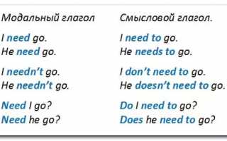 Модальные глаголы: выражение вероятности в прошедшем времени