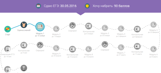 Обзор “экзамера”