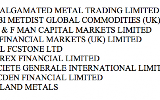Лондонская биржа металлов (lme) в подробностях