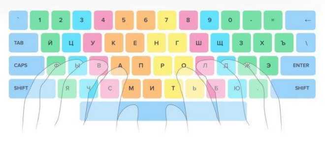 Как правильно пишется, ударение в слове «слепой»
