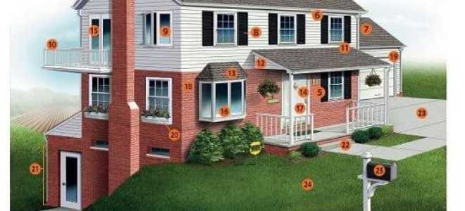 Описание дома и квартиры на английском языке