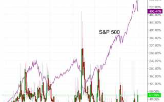 Фьючерсы на индекс волатильности vix: торгуем настроением фондового рынка