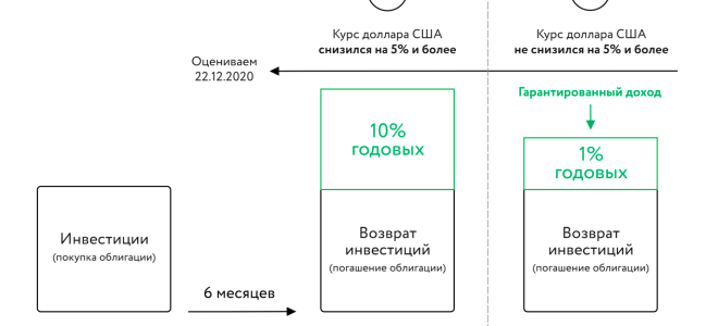 Внебиржевая торговля
