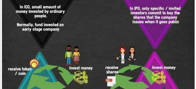 Отличие ico от ipo