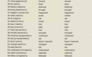 Глаголы в английском языке: топ 100 слов для новичков + грамматическая информация