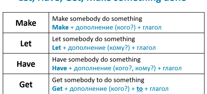 Allow, permit или let