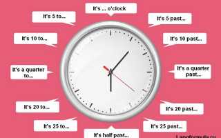 Как правильно обозначается время по английски-am и pm