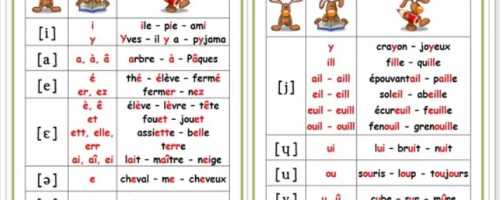 Французские гласные буквы