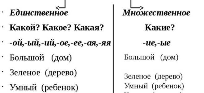 Как правильно писать стеклянный или стекляный?