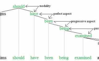 Коварные английские модальные глаголы