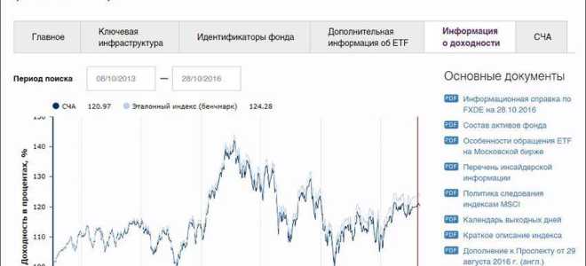 Finex etf что это и для чего нужен? полный обзор
