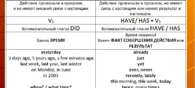 Как объяснить время past simple детям
