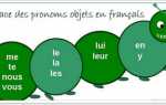 Ударные местоимения во французском языке (Pronoms toniques)