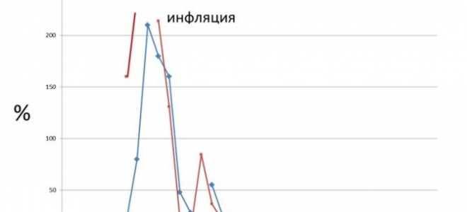 3 month us dollar libor interest rate