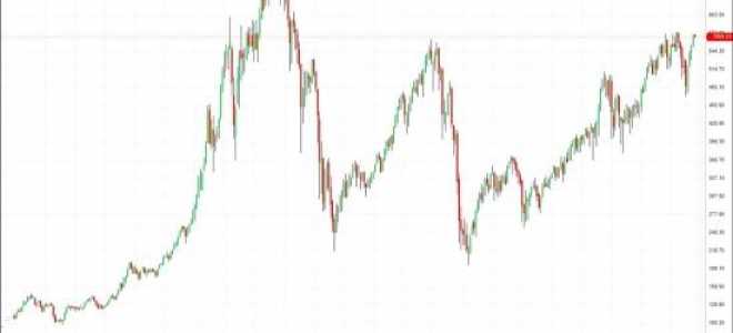 Биржа euronext