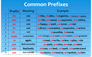 Difficult prefixes