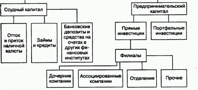 Капитал компании