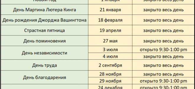 Расписание торговых сессий (время работы) фондовых бирж