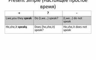 Маркеры времени в английском языке: таблица времен, списки слов, примеры предложений