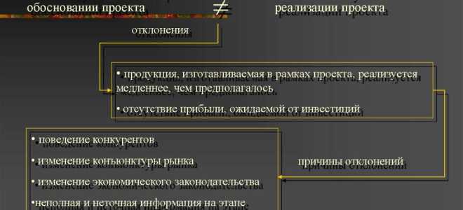 Гэп в трейдинге