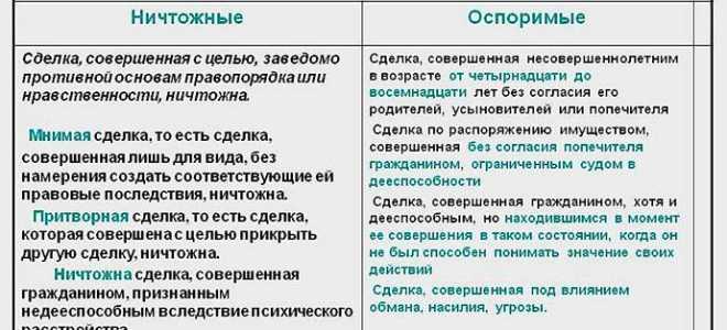 Как пишется: при сделке или при сделки?