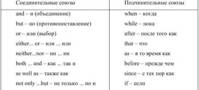 Союзы (conjunctions) в английском языке