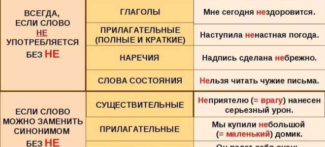 У місті чи в місті як правильно?
