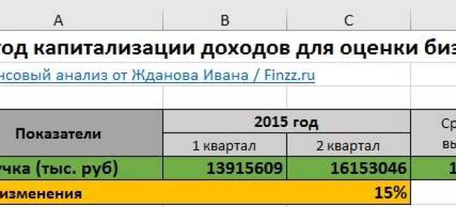 Что такое доходность акций простыми словами и как ее рассчитать
