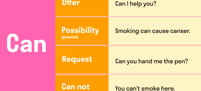 Правила употребления модальных глаголов can и could