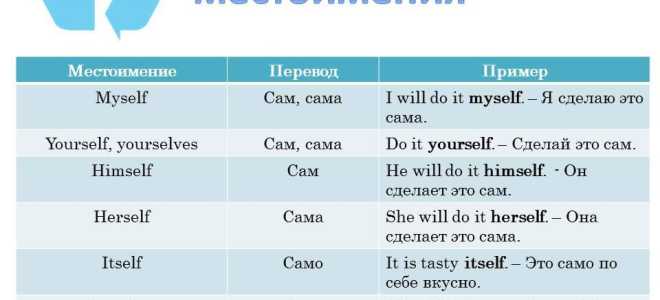 Возвратные местоимения в английском языке: правила, таблица, примеры