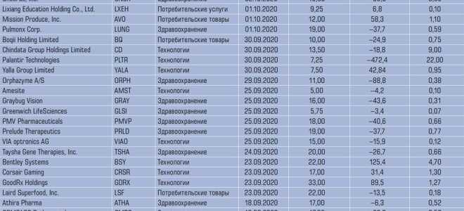 Первые итоги антимонопольных разбирательств. что ждет amazon, apple, facebook и google?