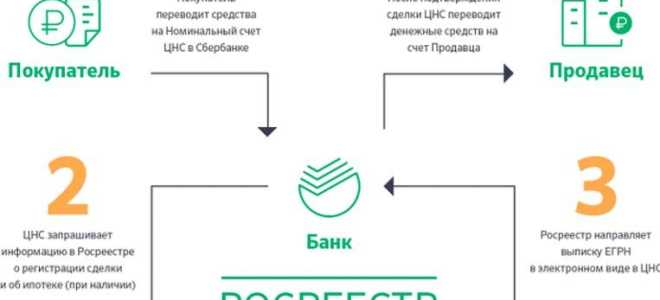 Что такое номинальный счет? назначение и открытие номинального счета в банке