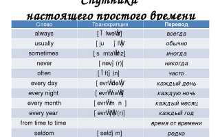 Учим названия дней недели на английском