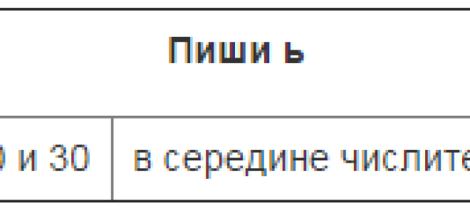 Как правильно пишется «семнадцать»?