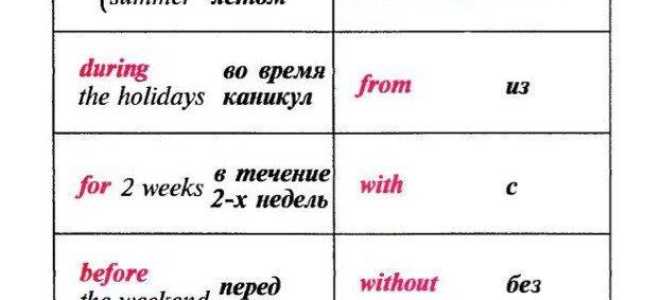 10 самых важных правил в английском языке