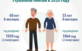 Повышение пенсионного возраста в россии