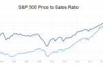 История риска и доходности мировых фондовых рынков