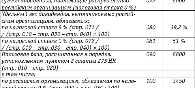 Налог на дивиденды в 2020 году