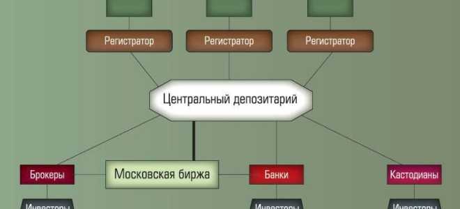 Асв. как банки кидают вкладчиков