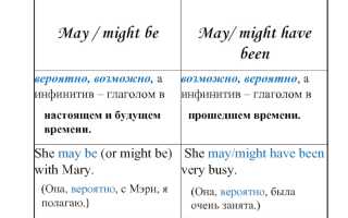 May и might