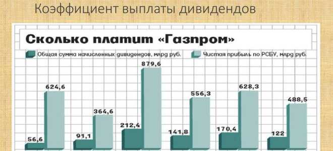 Купил акции etf, но не знаю, где дивиденды