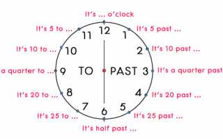 Время на английском языке: таблица, часы. два способа сказать о времени