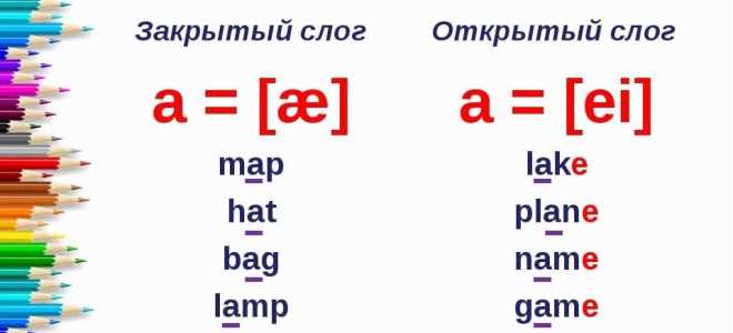 10 сайтов, где вы можете читать книги на английском в оригинале