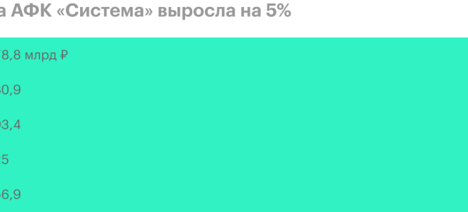 Финансовые итоги 2019 года