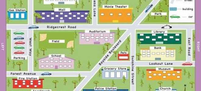 Сочинение мой город на английском языке